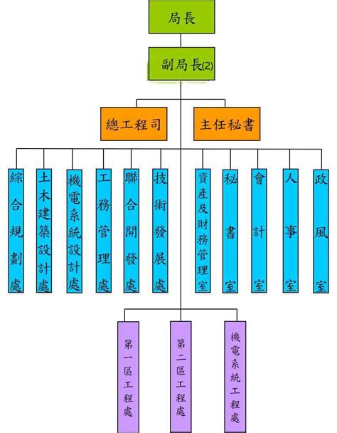 鐵路旁電磁波|臺北市政府捷運工程局